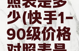 快手1-90级价格对照表是多少(快手1-90级价格对照表是多少钱一个)